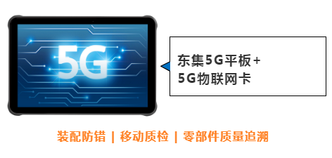 東集案例分享|看“5G+工業(yè)互聯網”標桿工廠，如何跑出“智造”加速度！