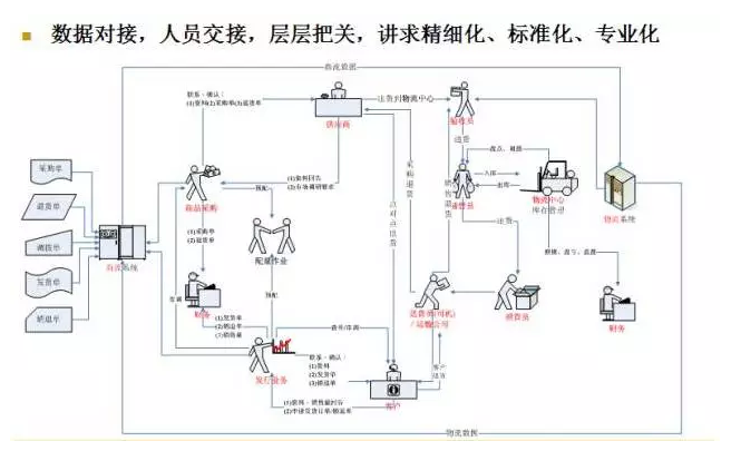 電商物流VS傳統(tǒng)物流，誰(shuí)更勝一籌？
