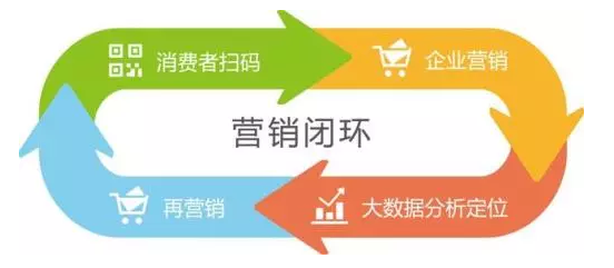 傳統(tǒng)防偽公司要被淘汰？微信“一物一碼”，移動端下一個億萬級市場