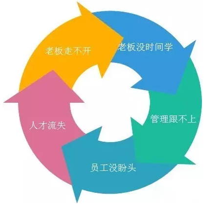 客戶案例&mdash;&mdash;文體行業(yè)（文具、體育、玩具、禮品）采用條碼軟件管理系統(tǒng)