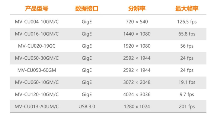 ?？礐U系列工業(yè)相機.png