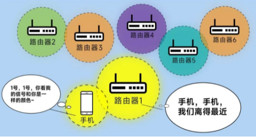 漫游丟包率更低，傳輸更穩(wěn)定.png