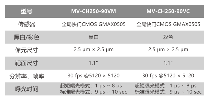 ?？倒I(yè)相機(jī)MV-CH250-90VM/MV-CH250-90VC.png