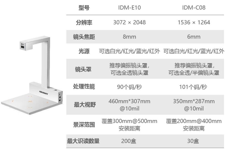 ?？礗DM-C08/E10藥品碼識別一體機(jī).png
